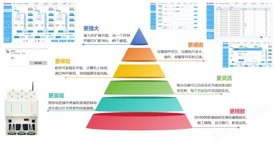 全自動(dòng)智能一體化蒸餾儀